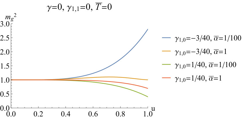 Figure 39
