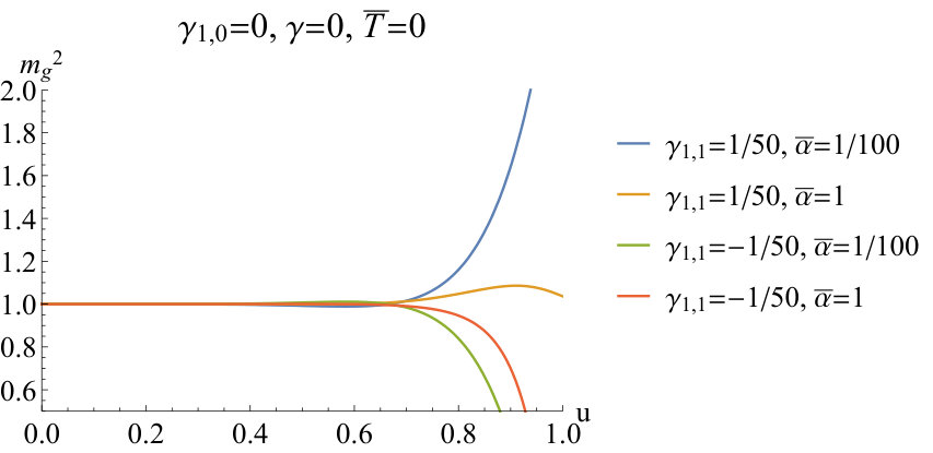 Figure 40