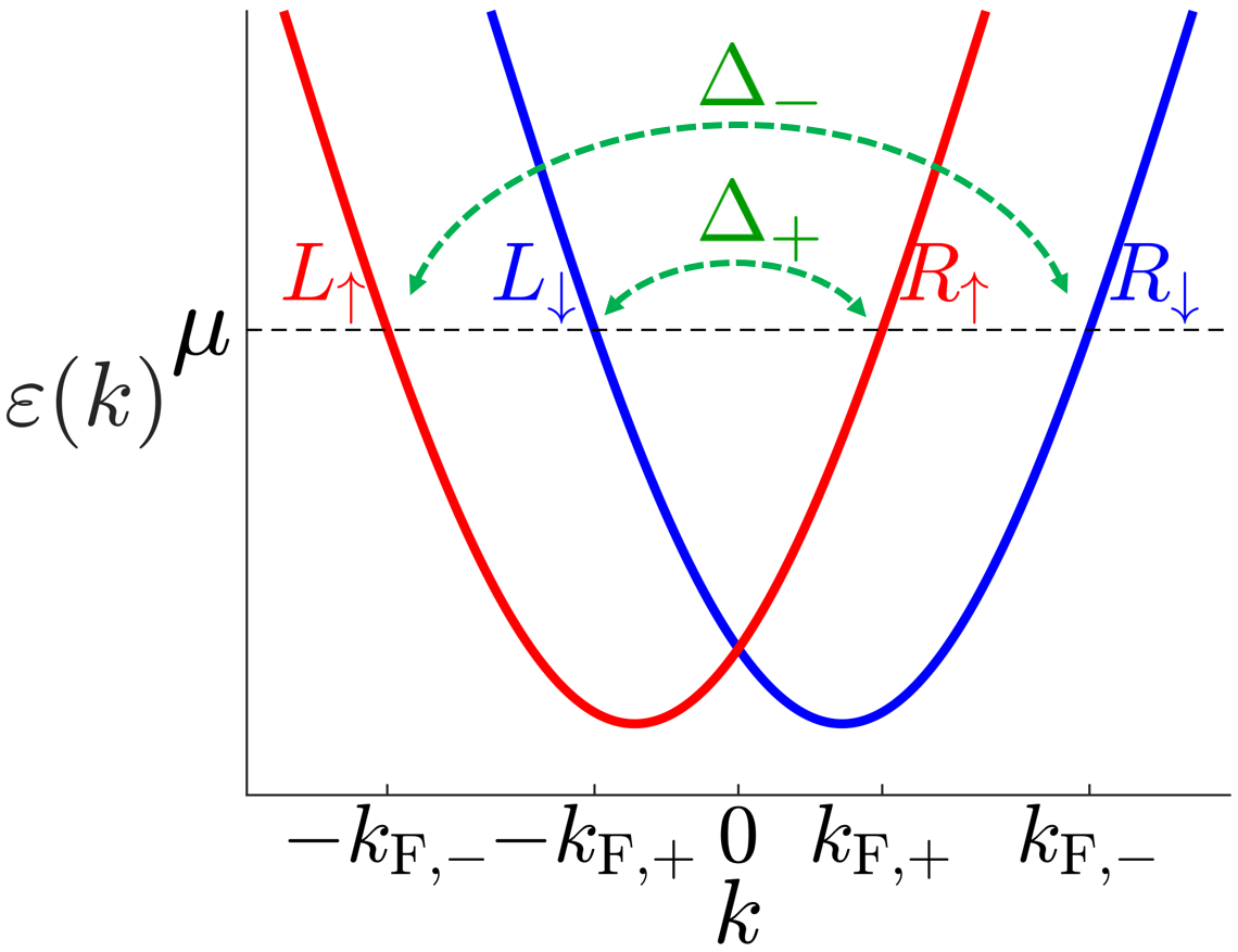 Figure 8