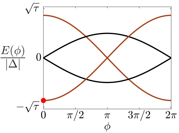 Figure 11