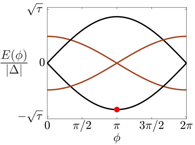 Figure 12