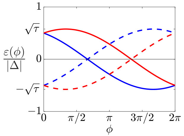 Figure 13