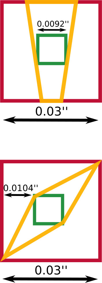 Figure 8