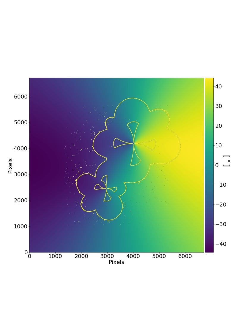Figure 10