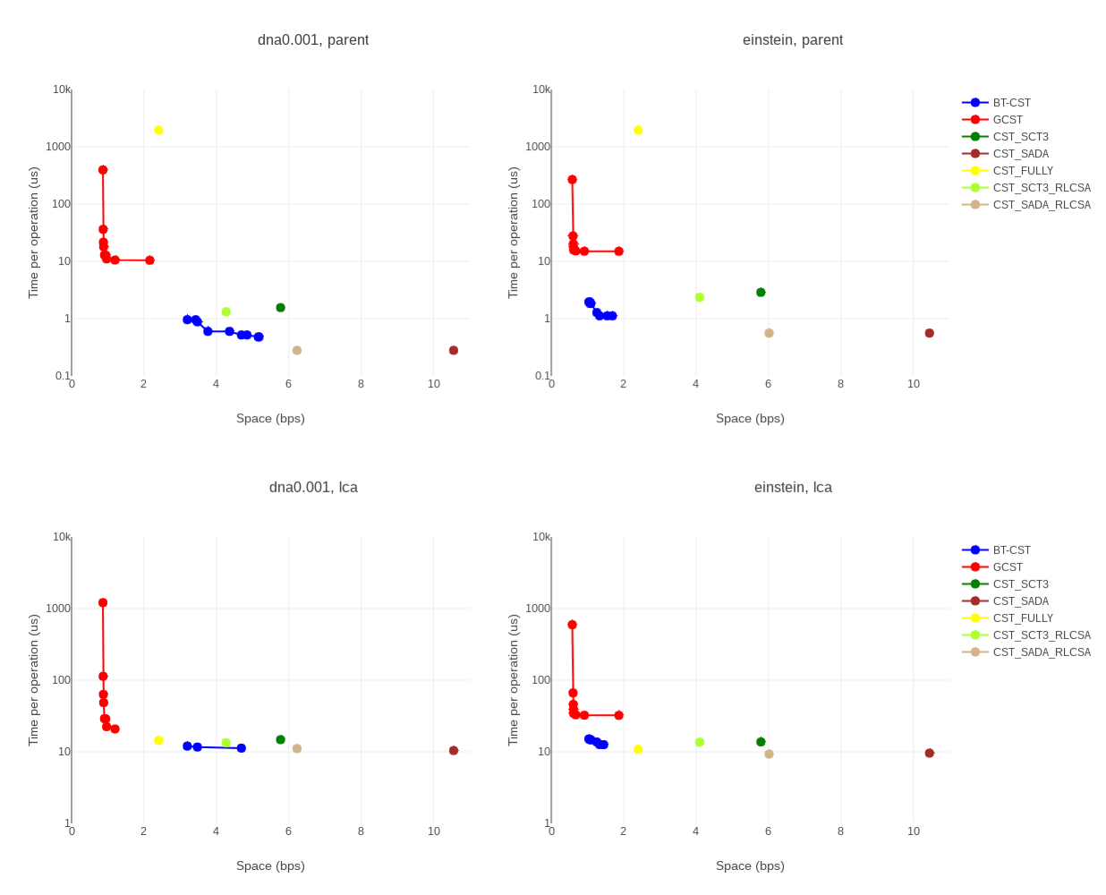 Figure 24