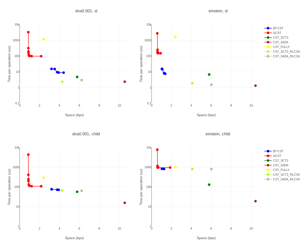 Figure 25