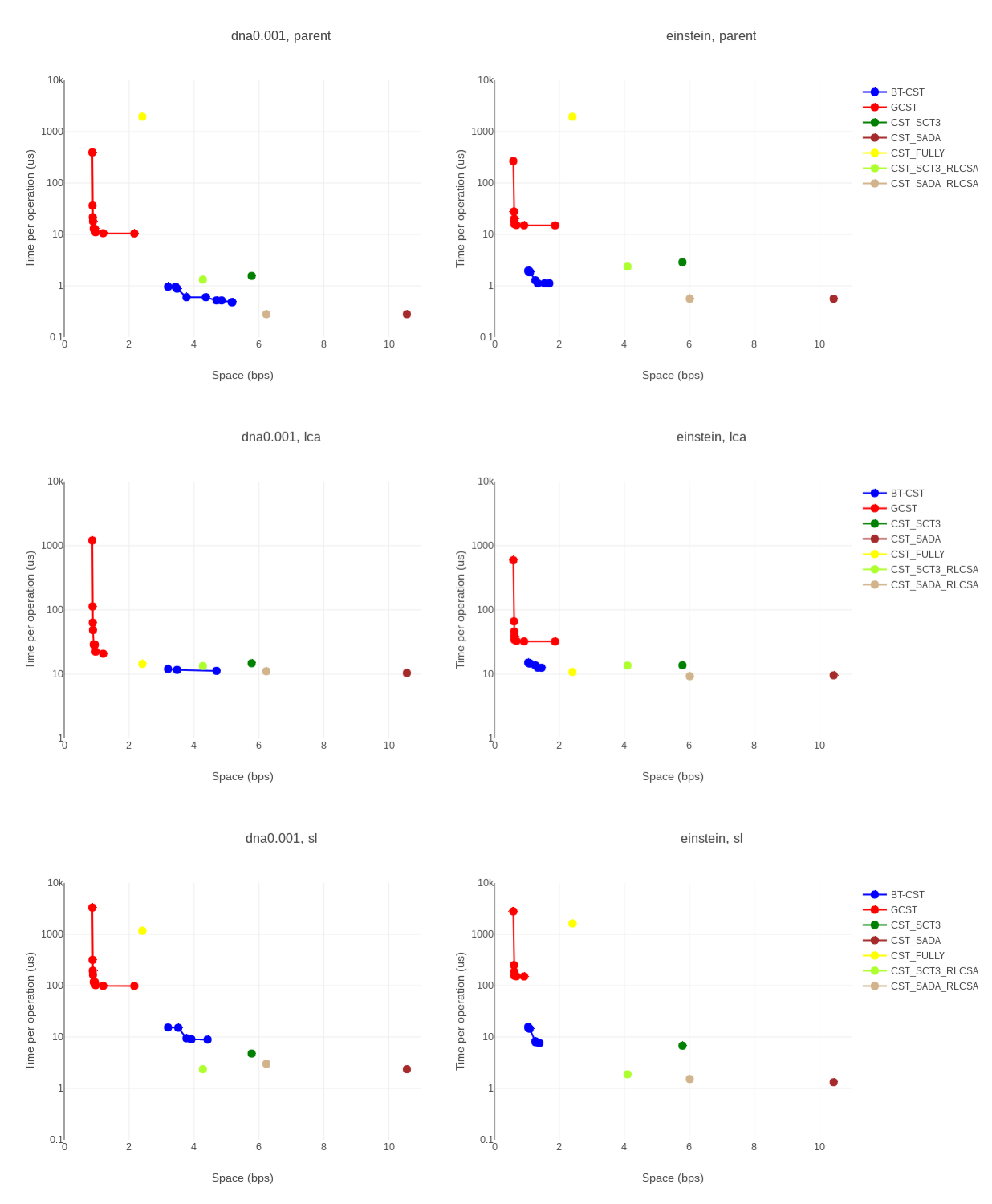 Figure 26