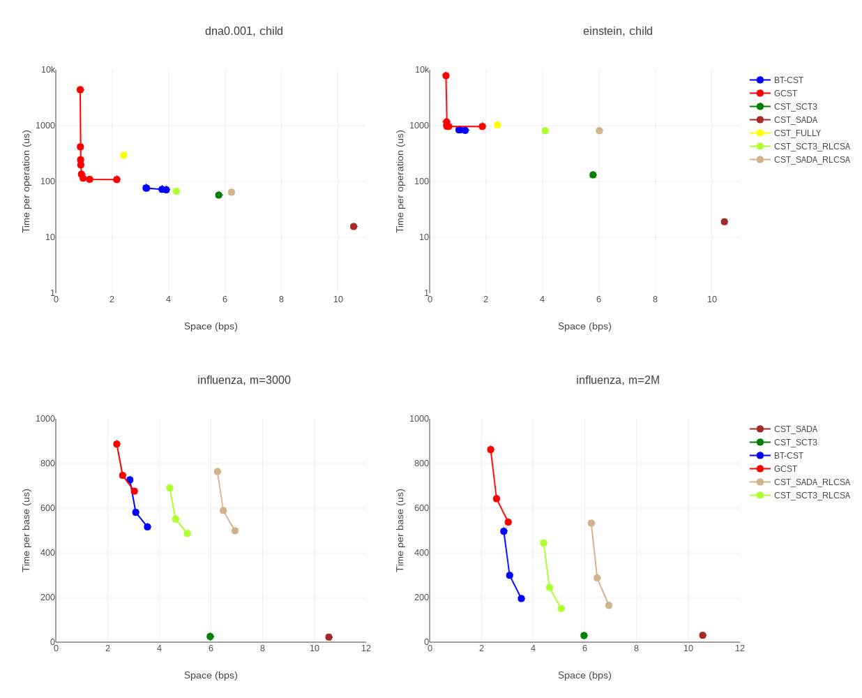 Figure 27