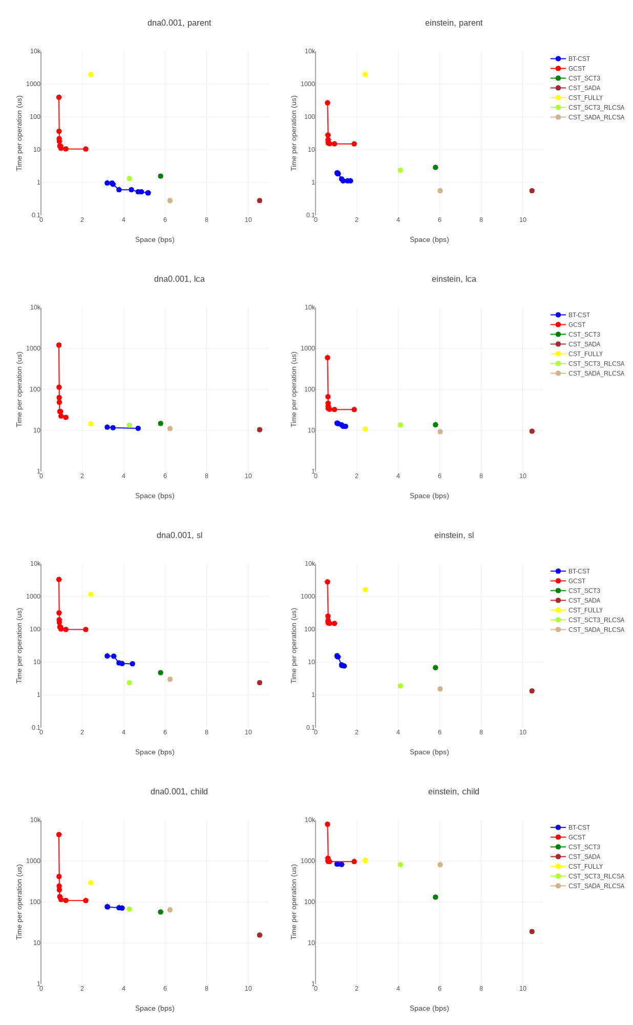Figure 28