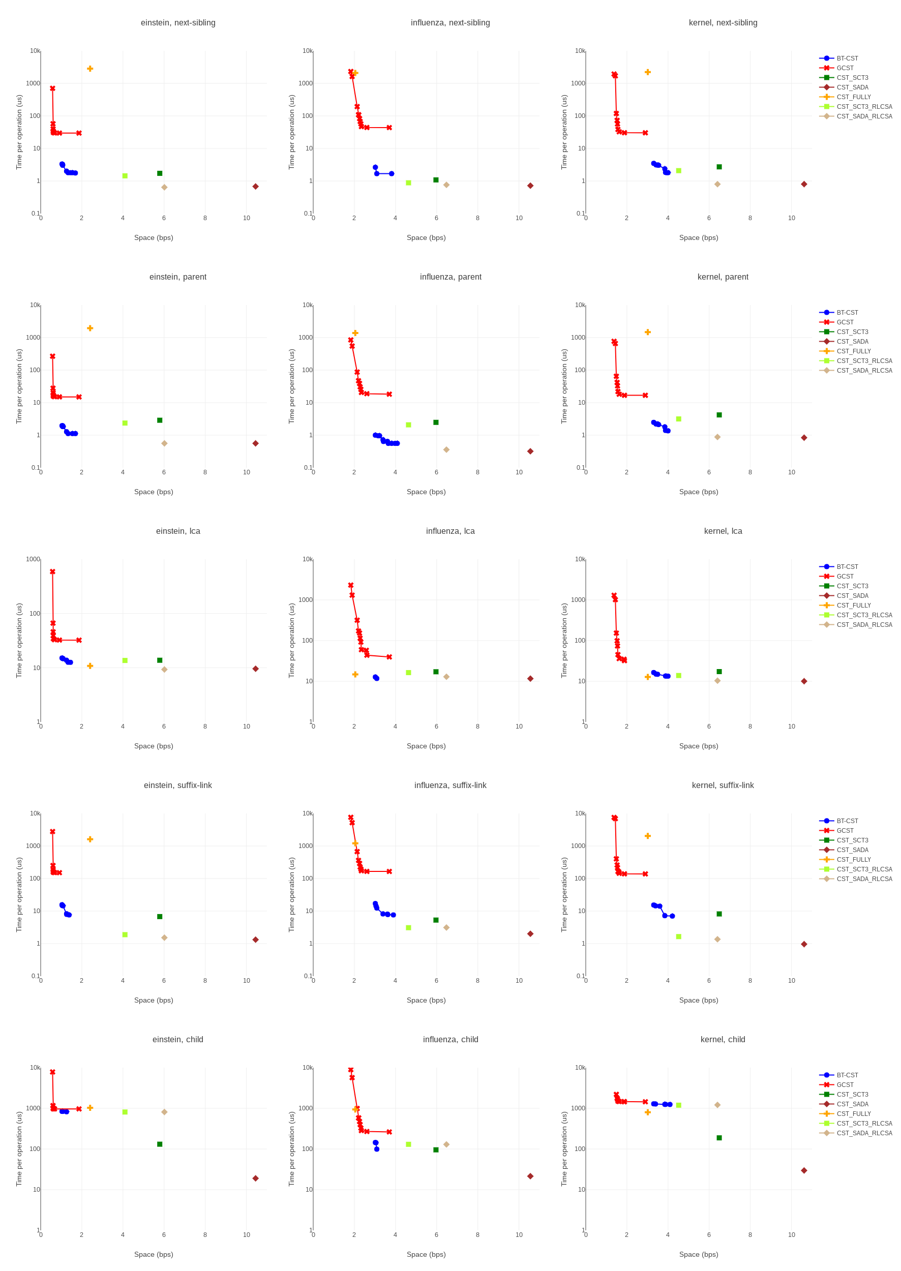 Figure 31