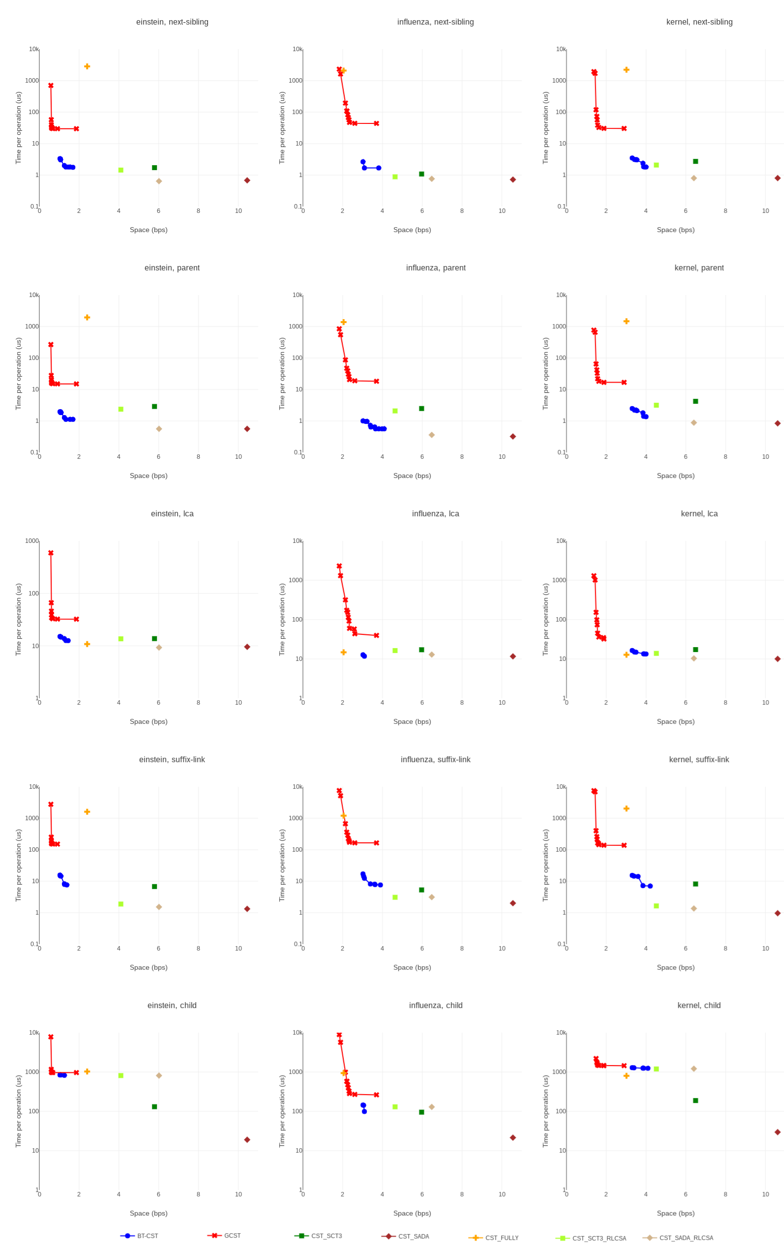 Figure 32