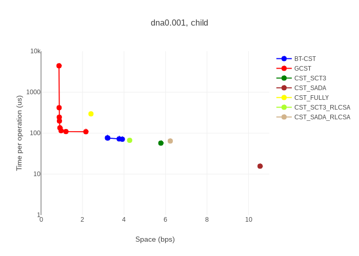Figure 35