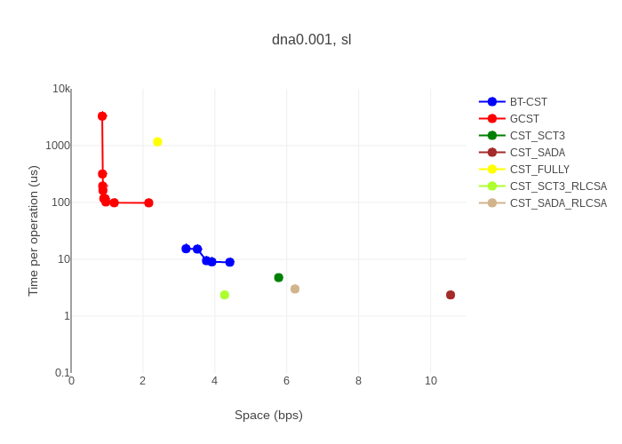 Figure 38