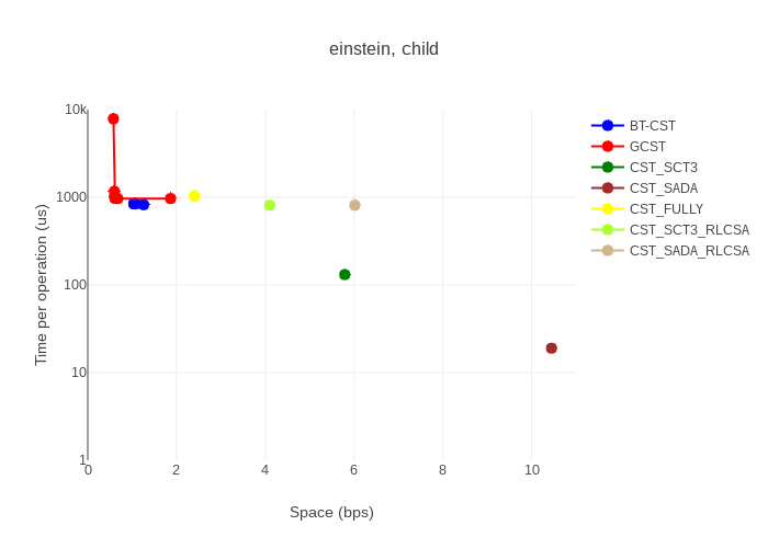 Figure 39