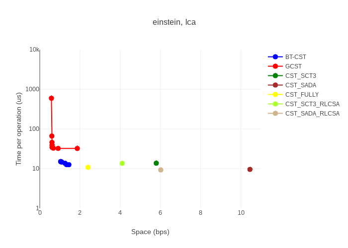 Figure 40