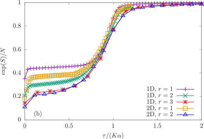 Figure 18