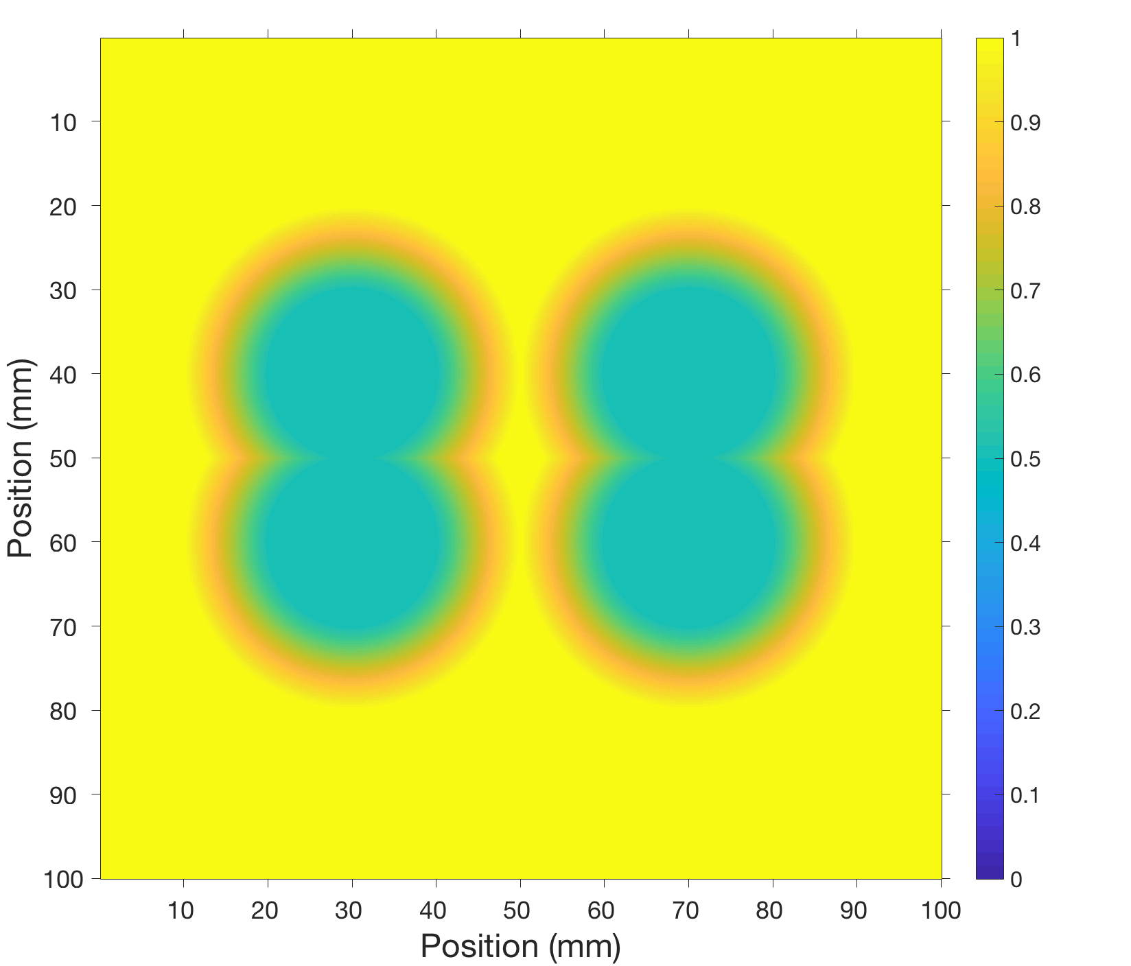 Figure 13