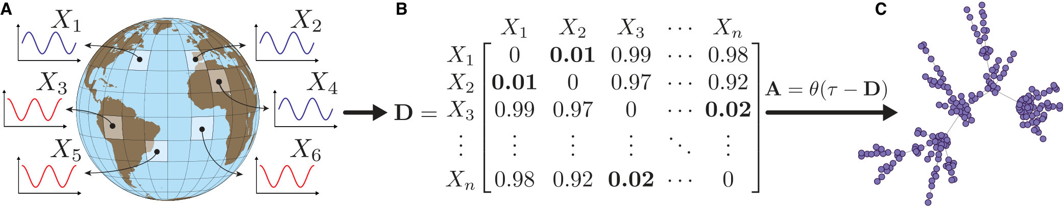 Figure 8