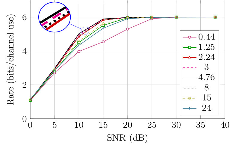 Figure 14