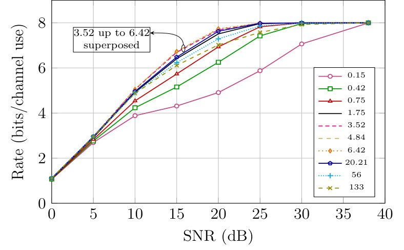 Figure 15
