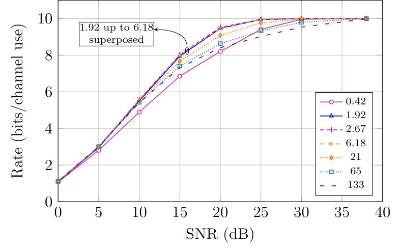 Figure 16