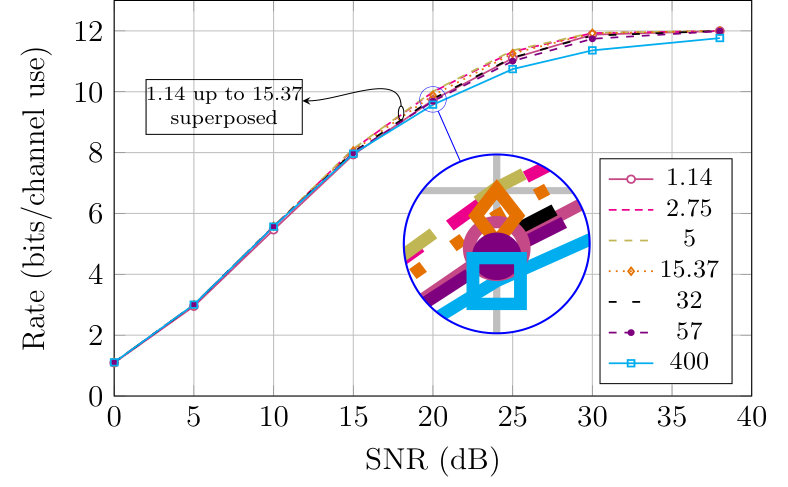 Figure 17
