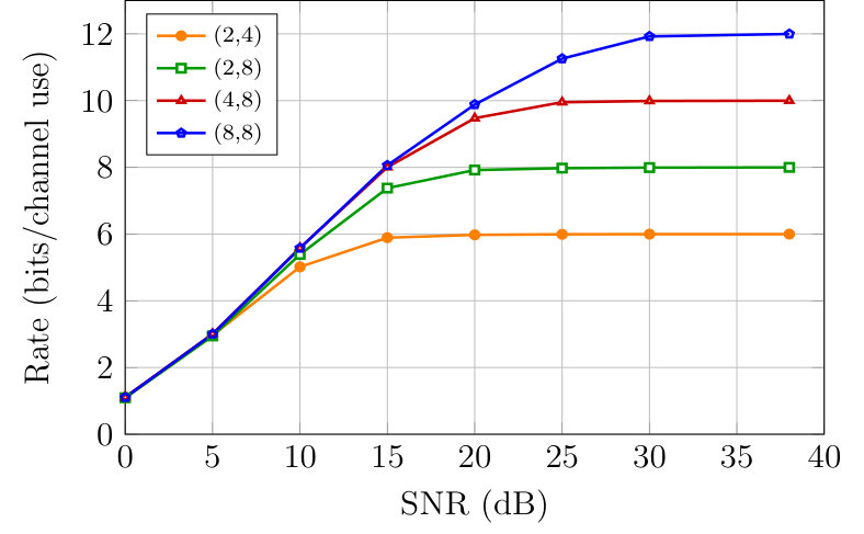 Figure 18