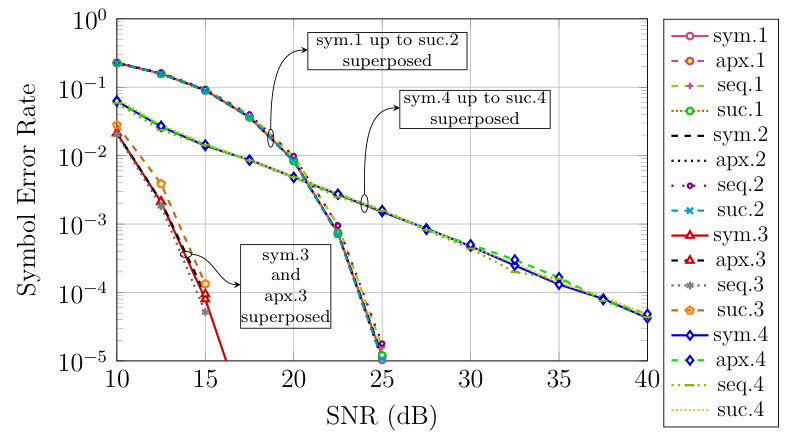 Figure 19
