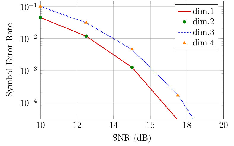Figure 20
