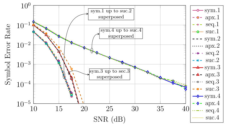 Figure 21