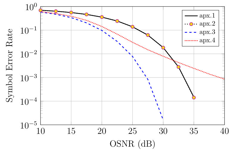 Figure 22