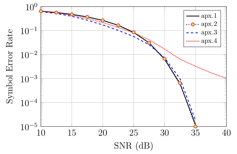 Figure 23