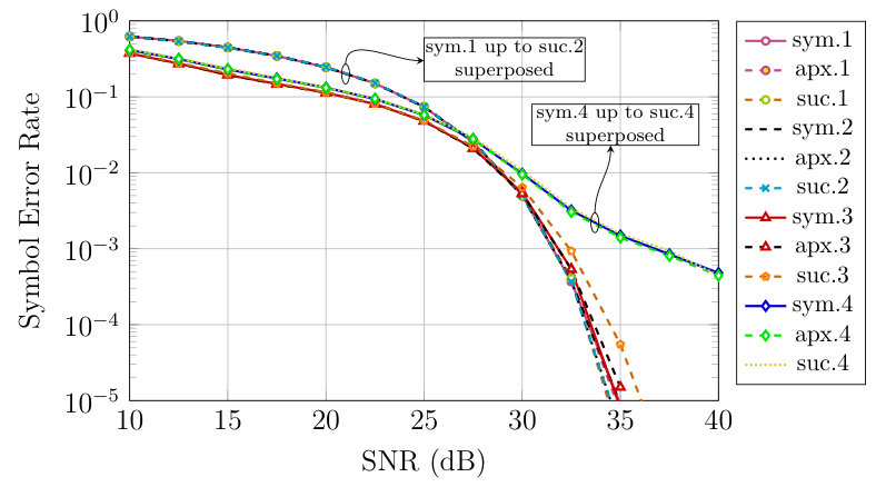 Figure 24