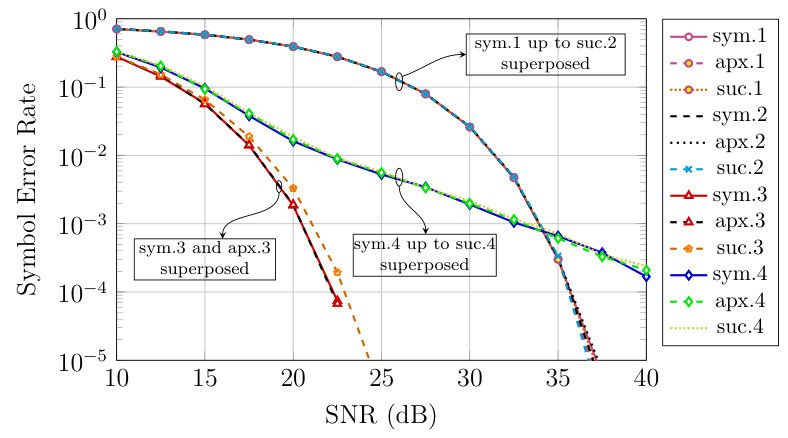 Figure 25