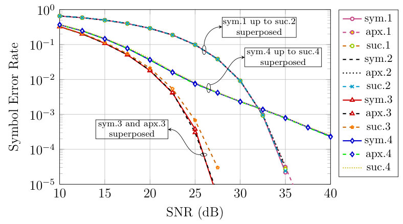 Figure 26