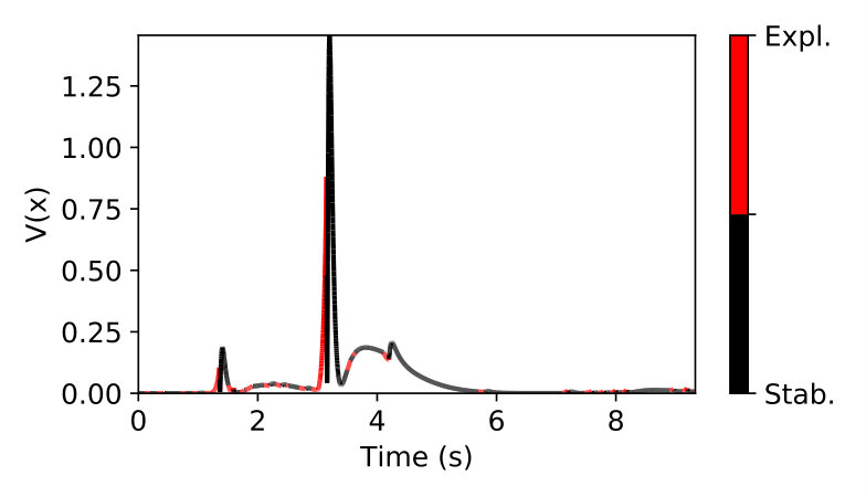 Figure 7