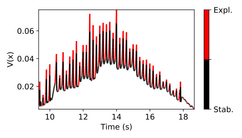Figure 8