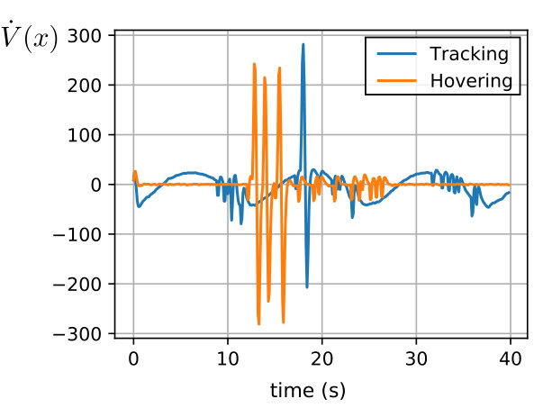 Figure 14