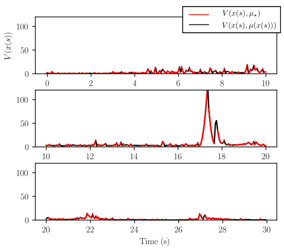 Figure 16