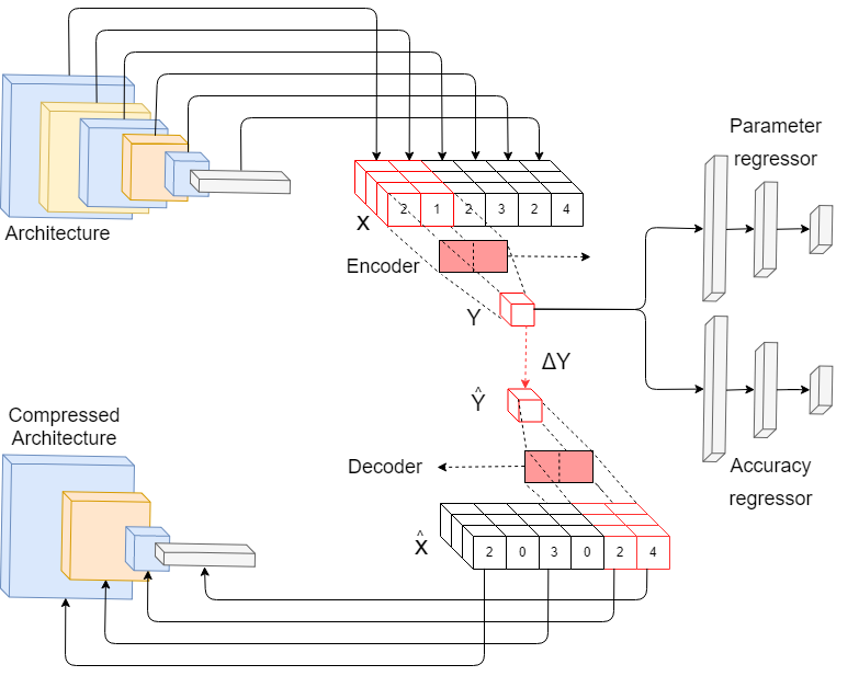 Figure 20