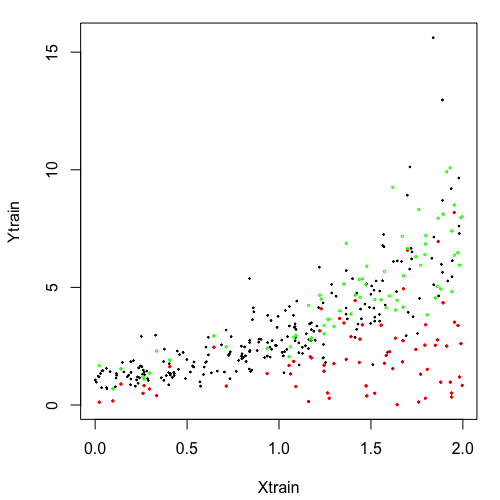 Figure 16