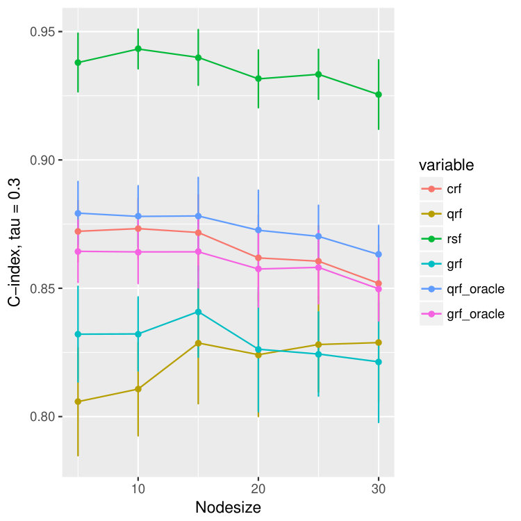Figure 17