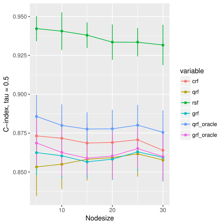Figure 18
