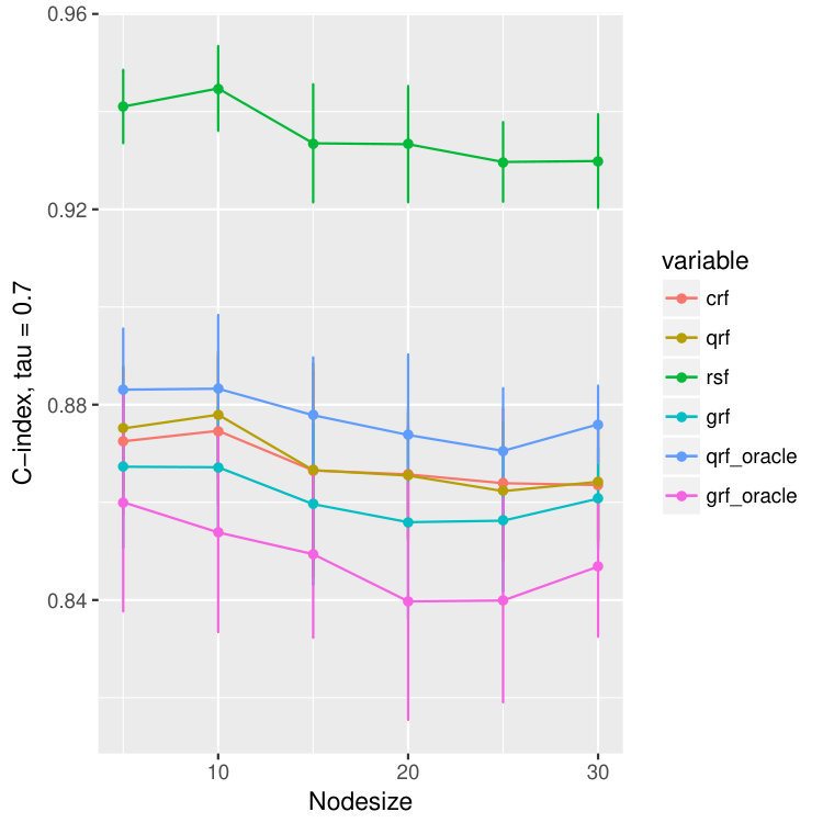 Figure 19