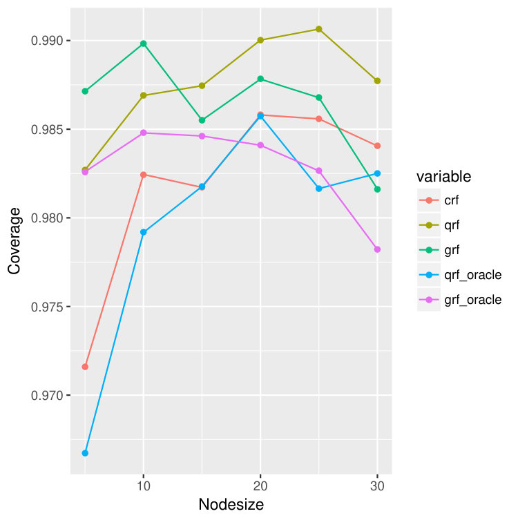 Figure 20