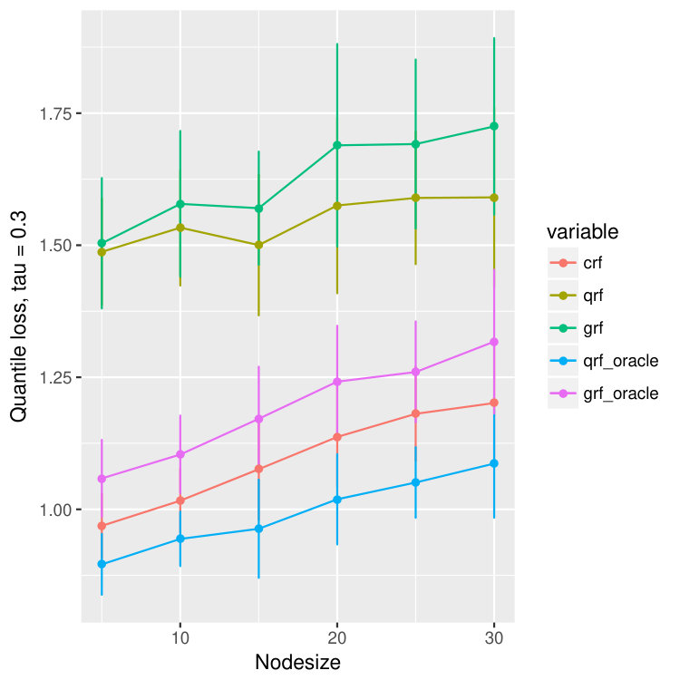 Figure 21