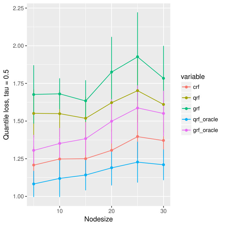 Figure 22