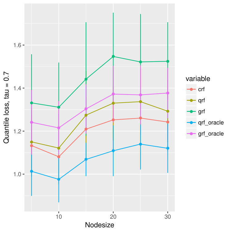 Figure 23