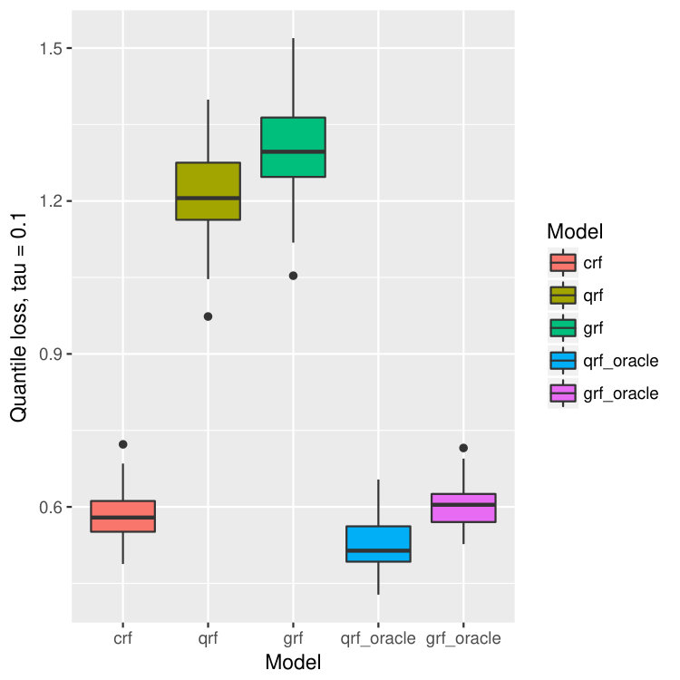 Figure 24