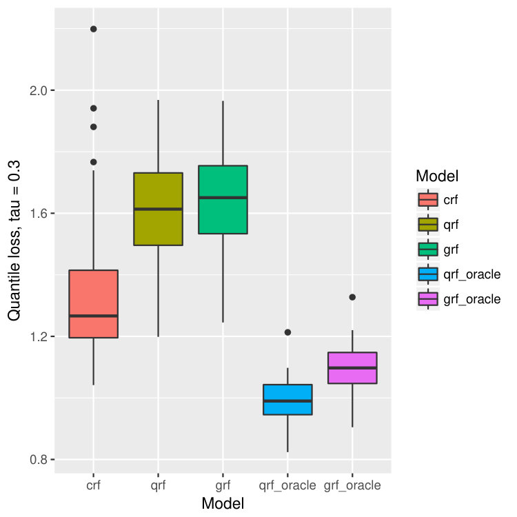 Figure 25